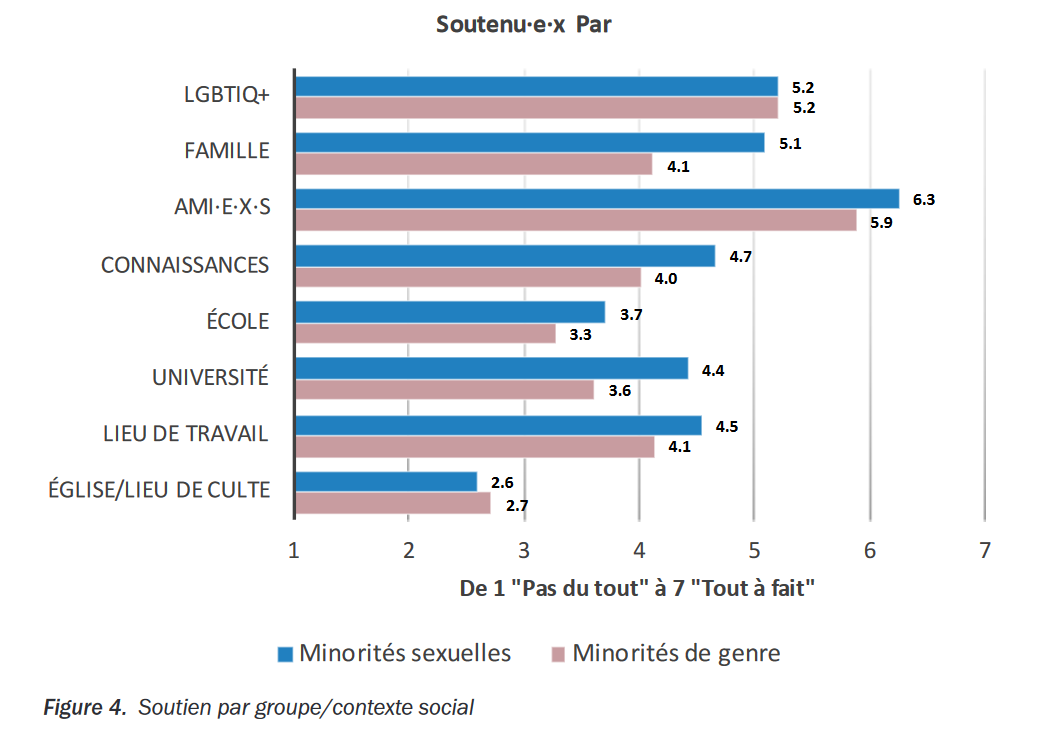 Figure 4 mentionnée et décrite dans le paragraphe à gauche